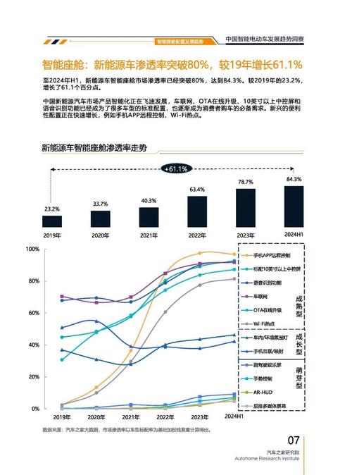成都207起亚对未来市场的预测，名爵汽车品牌文化的传播